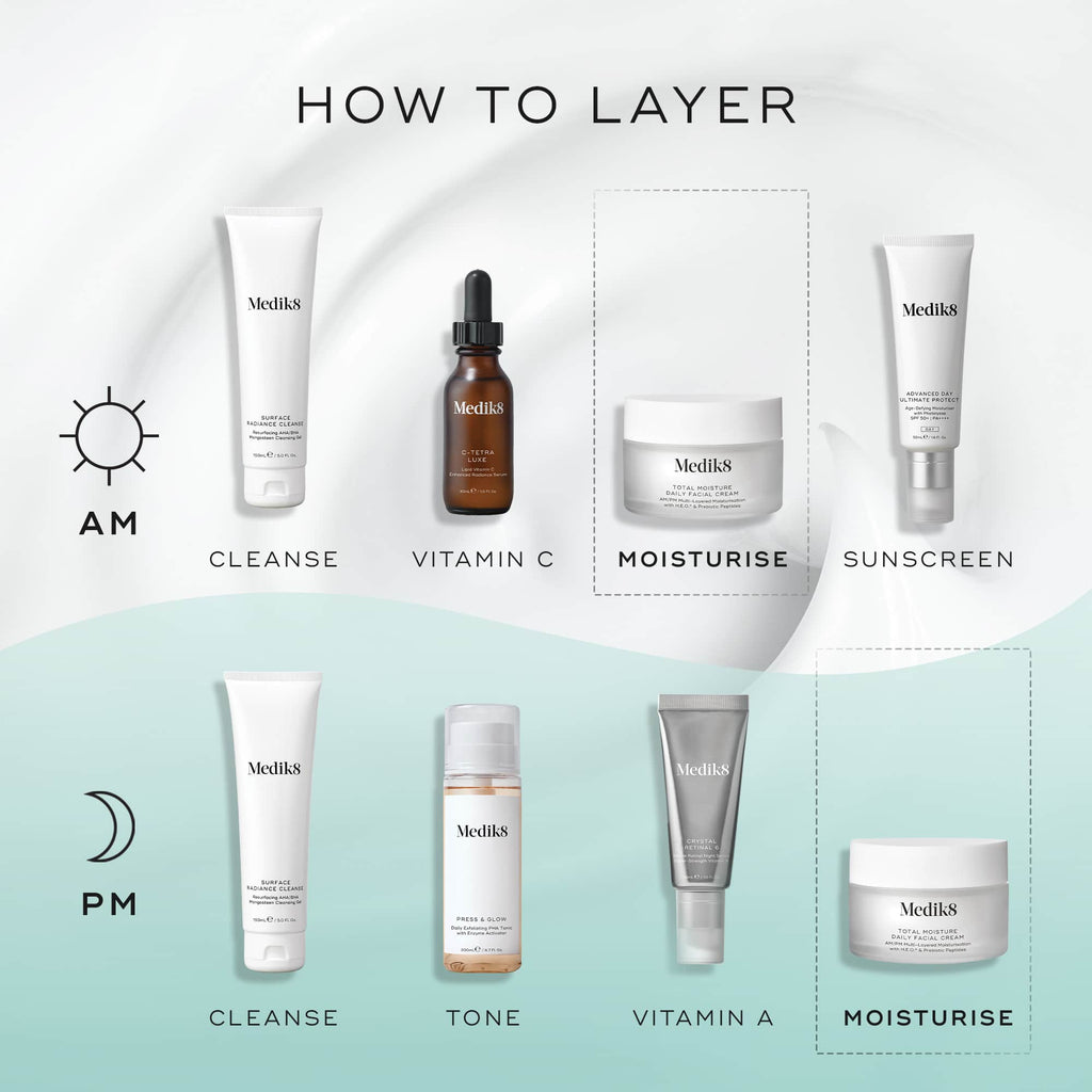 Total Moisture Daily Facial Cream™ (Travel Size)
