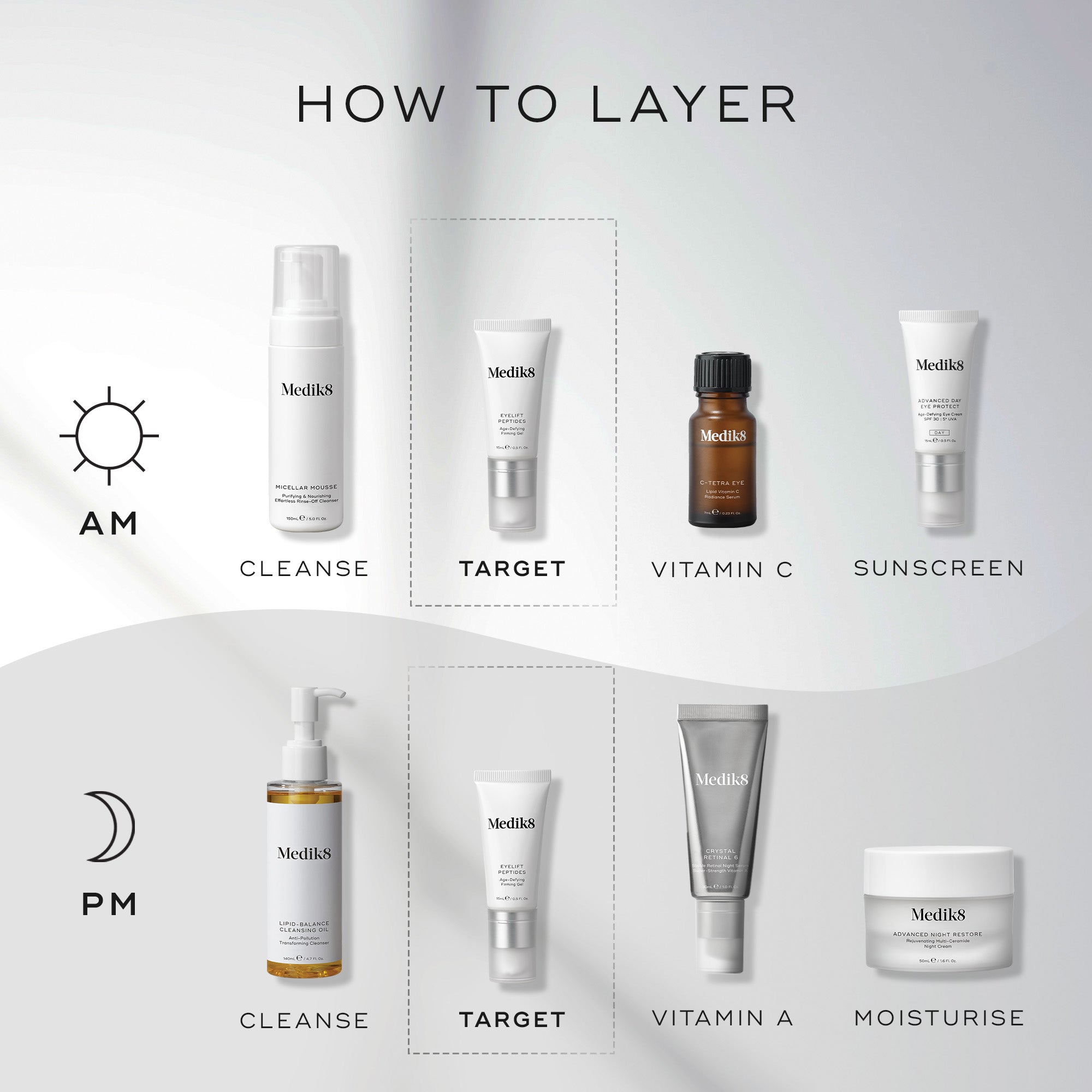 Medik8 | Results Without Compromise | Eyelift™ Peptides – Medik8-INT
